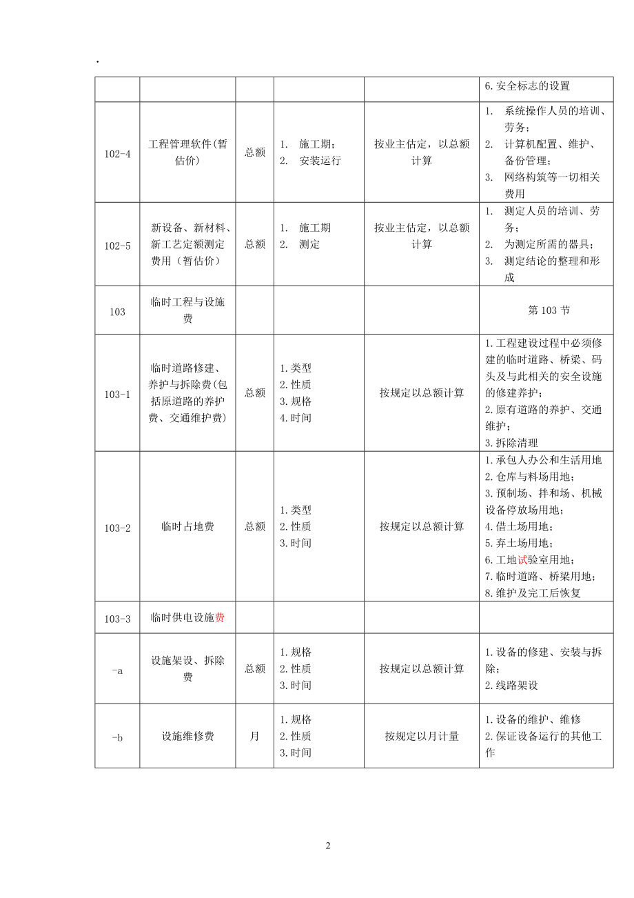 公路工程與計算機網絡工程的融合實踐 從工程量清單到智能化施工管理